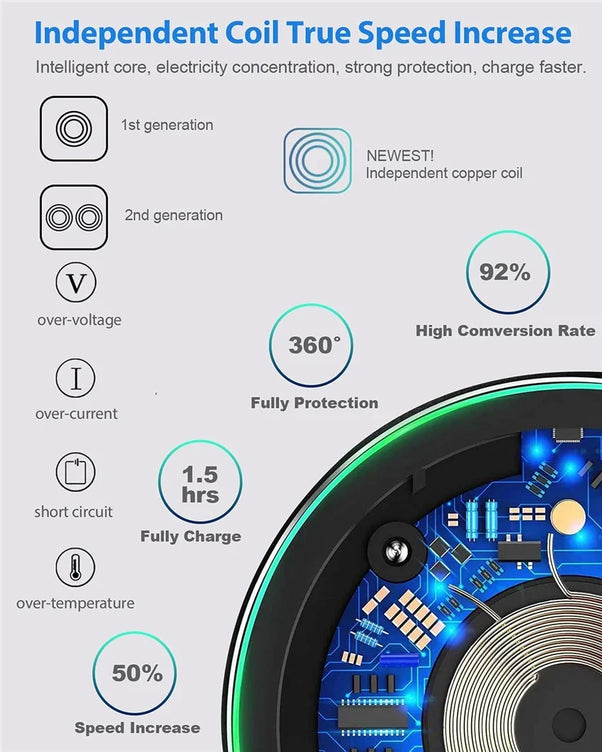 USB C Wireless Charger